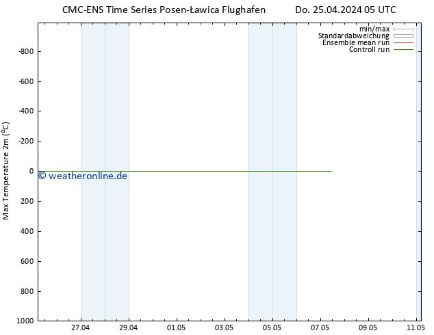 Höchstwerte (2m) CMC TS Di 07.05.2024 11 UTC