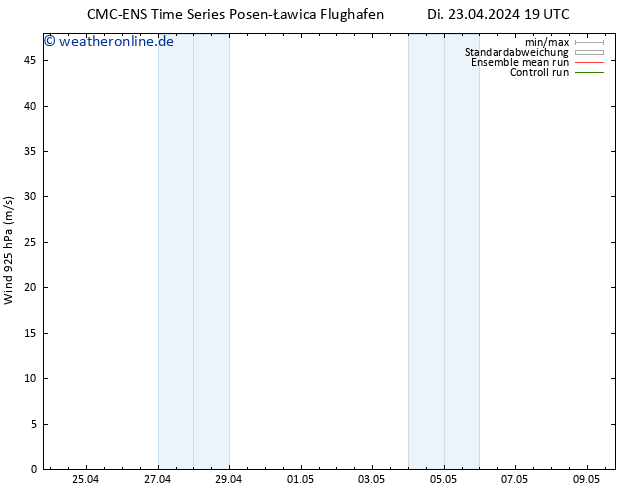 Wind 925 hPa CMC TS Mo 06.05.2024 01 UTC