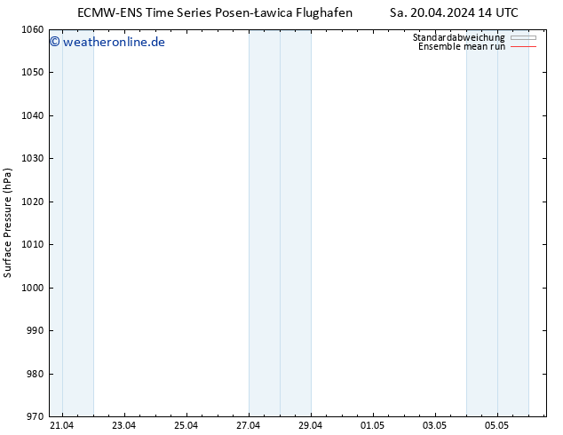 Bodendruck ECMWFTS So 21.04.2024 14 UTC