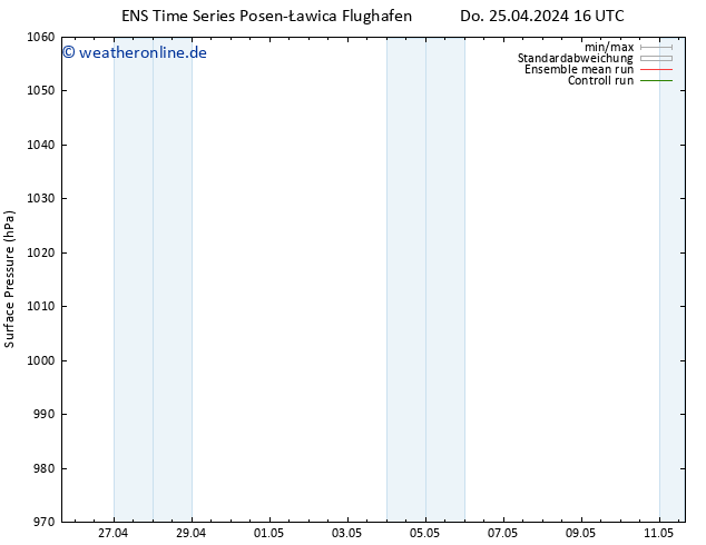 Bodendruck GEFS TS Do 25.04.2024 22 UTC