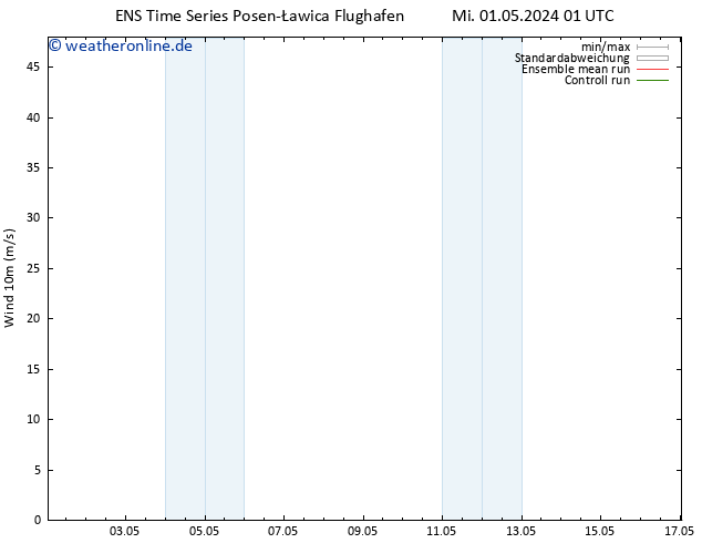 Bodenwind GEFS TS Mi 01.05.2024 01 UTC