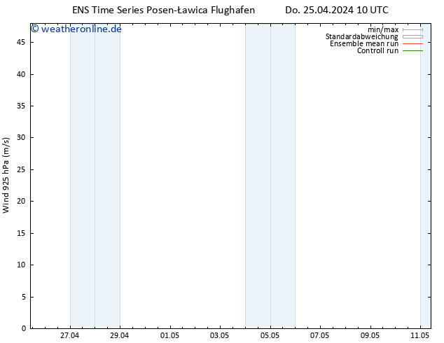 Wind 925 hPa GEFS TS Do 25.04.2024 22 UTC