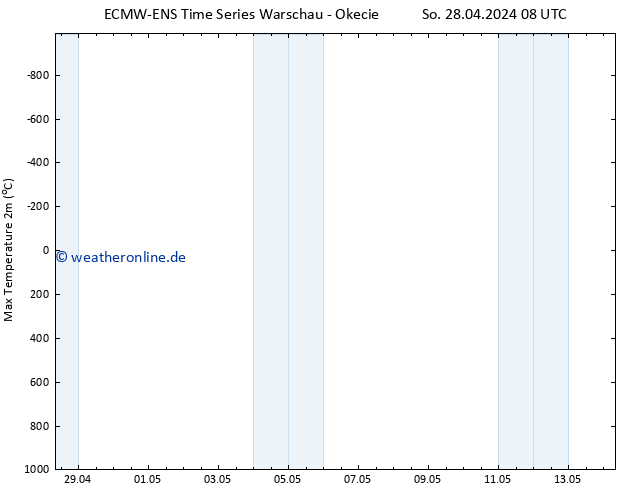 Höchstwerte (2m) ALL TS Di 14.05.2024 08 UTC