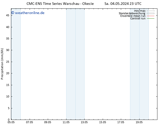 Niederschlag CMC TS So 05.05.2024 11 UTC