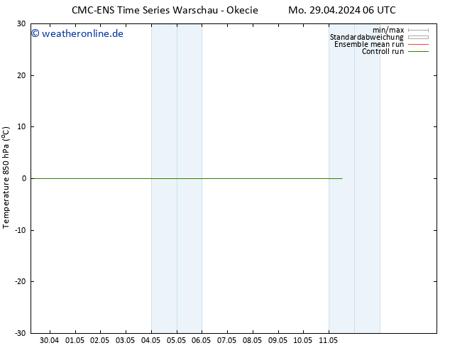 Temp. 850 hPa CMC TS Mo 29.04.2024 12 UTC