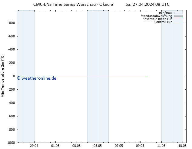 Tiefstwerte (2m) CMC TS Do 09.05.2024 14 UTC