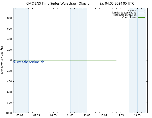 Temperaturkarte (2m) CMC TS Do 16.05.2024 11 UTC