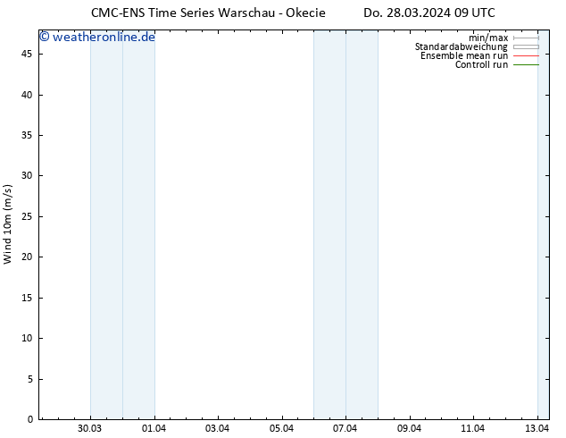 Bodenwind CMC TS Do 28.03.2024 21 UTC