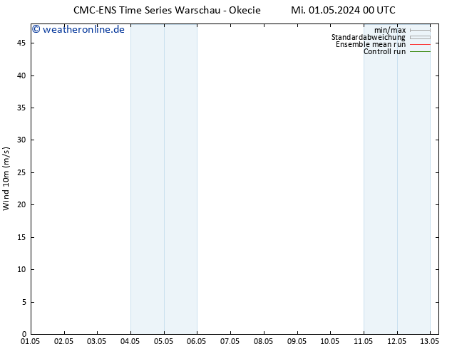 Bodenwind CMC TS Mo 13.05.2024 06 UTC