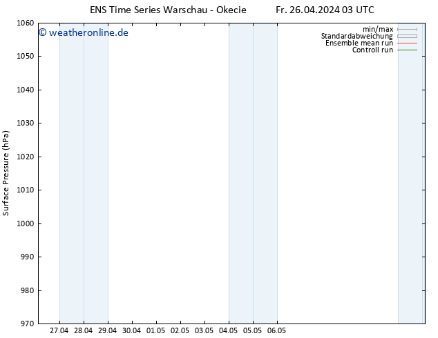 Bodendruck GEFS TS Fr 26.04.2024 03 UTC