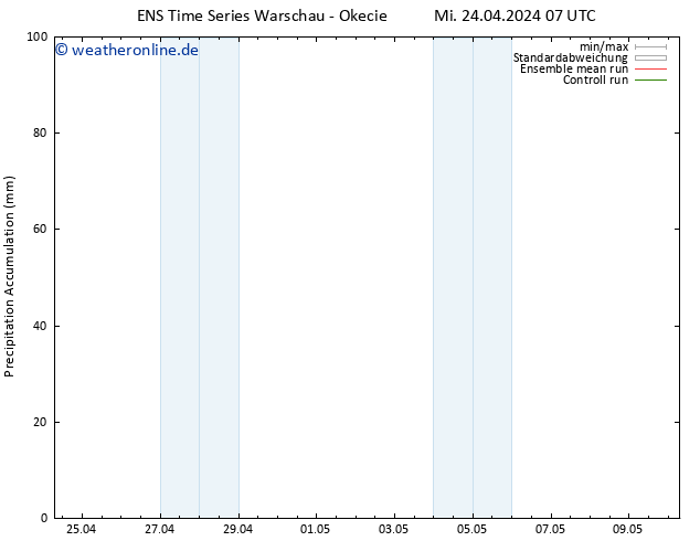 Nied. akkumuliert GEFS TS Mi 24.04.2024 13 UTC