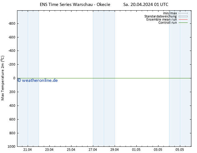Höchstwerte (2m) GEFS TS Sa 20.04.2024 13 UTC