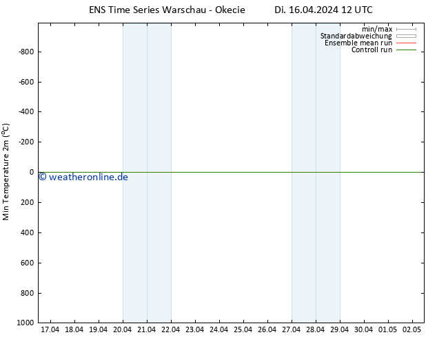 Tiefstwerte (2m) GEFS TS Di 16.04.2024 12 UTC