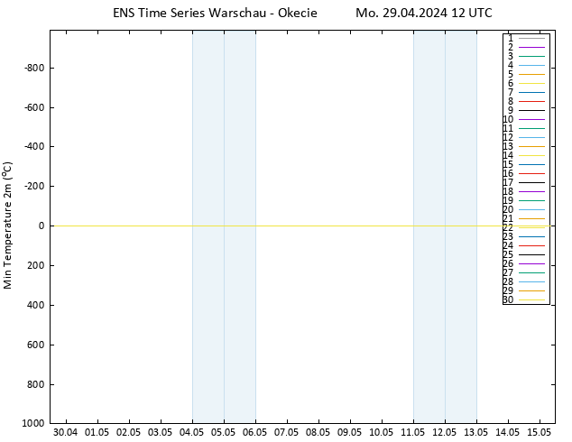 Tiefstwerte (2m) GEFS TS Mo 29.04.2024 12 UTC