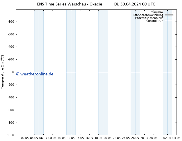 Temperaturkarte (2m) GEFS TS Di 30.04.2024 12 UTC