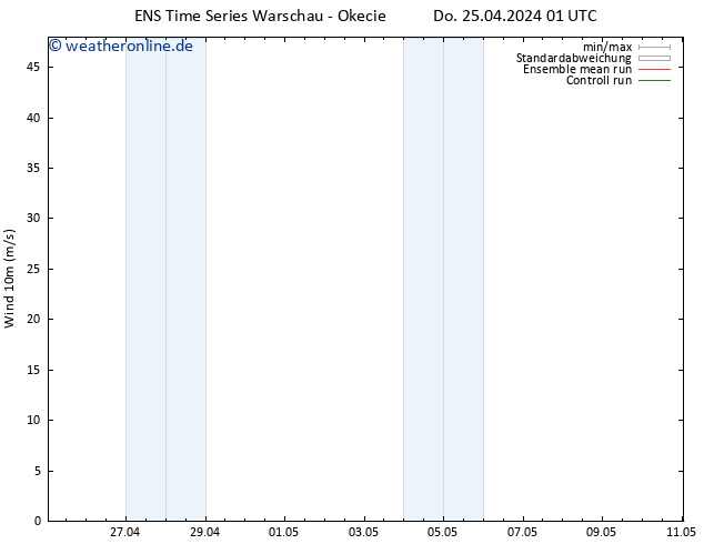Bodenwind GEFS TS Do 25.04.2024 01 UTC