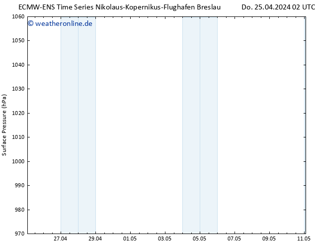 Bodendruck ALL TS Fr 26.04.2024 02 UTC