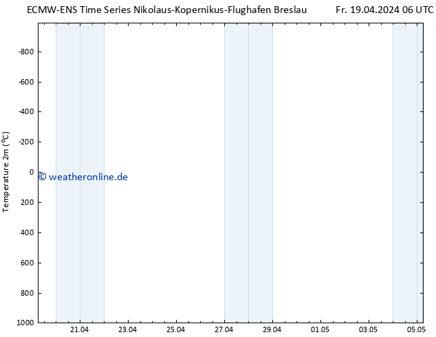 Temperaturkarte (2m) ALL TS Fr 19.04.2024 12 UTC