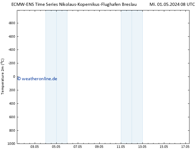 Temperaturkarte (2m) ALL TS Do 02.05.2024 08 UTC