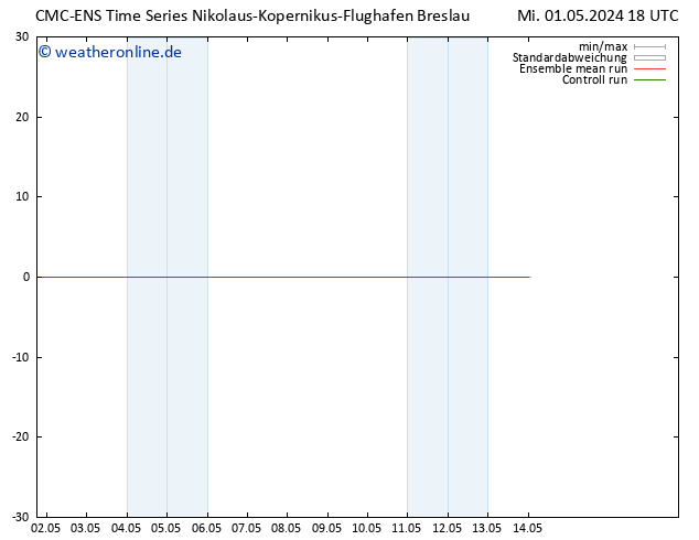 Height 500 hPa CMC TS Mi 01.05.2024 18 UTC