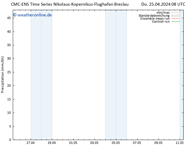 Niederschlag CMC TS Di 07.05.2024 14 UTC
