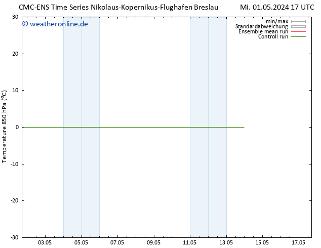 Temp. 850 hPa CMC TS Mi 01.05.2024 17 UTC
