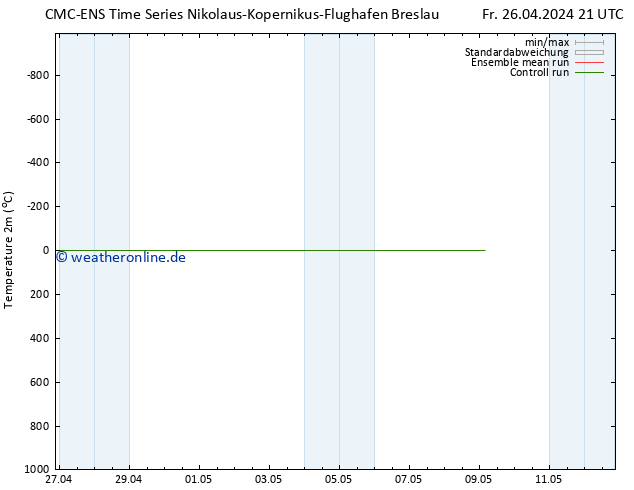 Temperaturkarte (2m) CMC TS Mo 06.05.2024 21 UTC