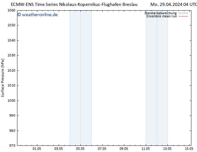 Bodendruck ECMWFTS Di 30.04.2024 04 UTC