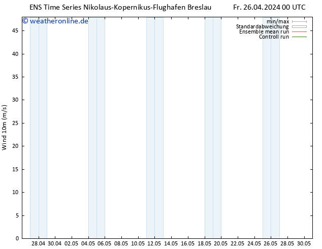 Bodenwind GEFS TS Fr 26.04.2024 12 UTC