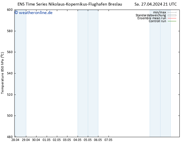 Height 500 hPa GEFS TS Sa 27.04.2024 21 UTC