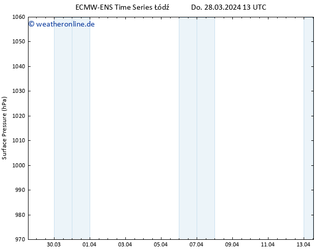 Bodendruck ALL TS Fr 29.03.2024 01 UTC