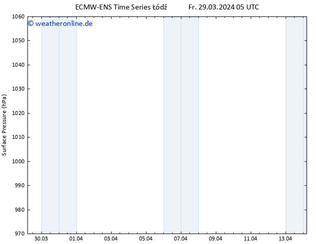 Bodendruck ALL TS Sa 30.03.2024 05 UTC