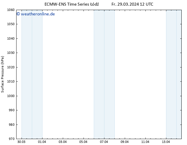 Bodendruck ALL TS Sa 30.03.2024 00 UTC