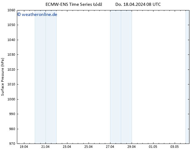 Bodendruck ALL TS Do 18.04.2024 20 UTC