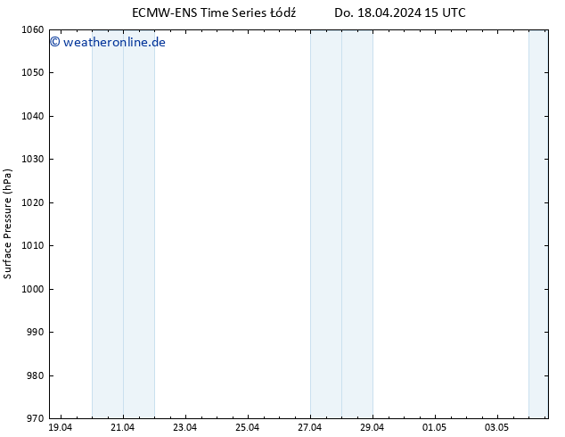 Bodendruck ALL TS Fr 19.04.2024 03 UTC