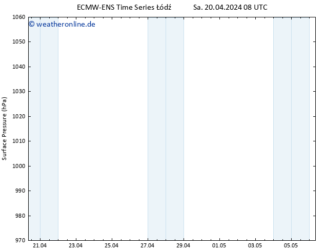 Bodendruck ALL TS Mo 06.05.2024 08 UTC