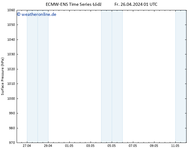 Bodendruck ALL TS So 12.05.2024 01 UTC