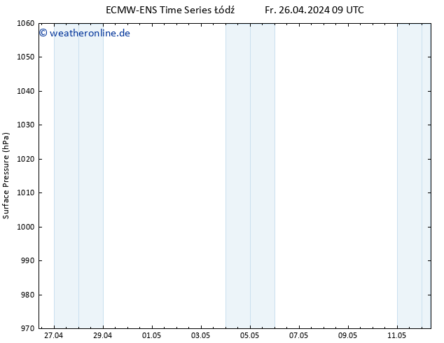 Bodendruck ALL TS Fr 26.04.2024 21 UTC