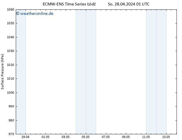 Bodendruck ALL TS So 28.04.2024 13 UTC