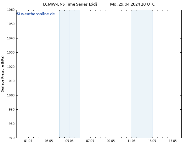 Bodendruck ALL TS Di 07.05.2024 20 UTC