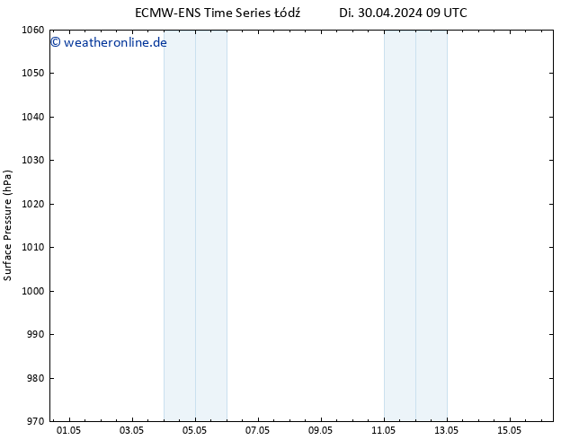 Bodendruck ALL TS Di 30.04.2024 21 UTC