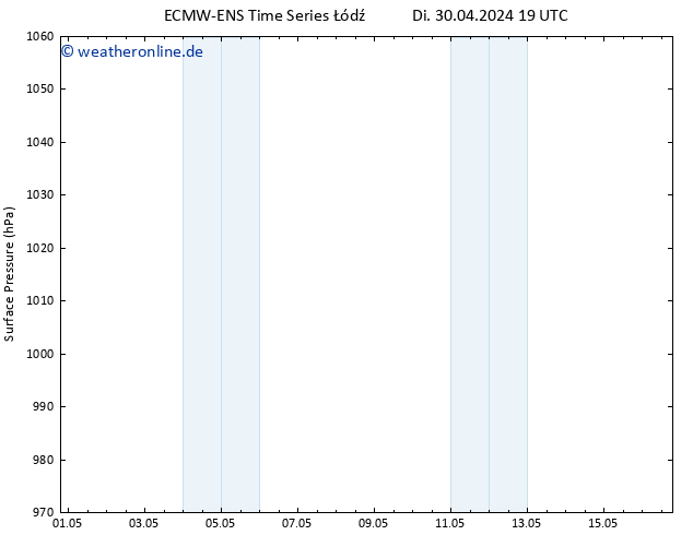 Bodendruck ALL TS Mi 01.05.2024 07 UTC