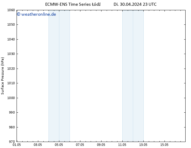 Bodendruck ALL TS Mi 01.05.2024 23 UTC