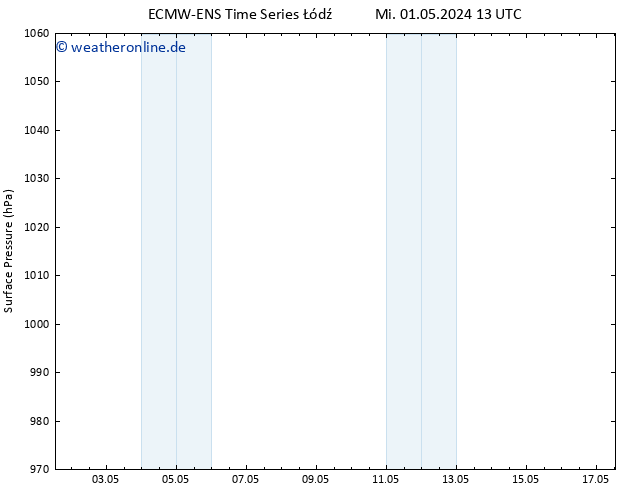 Bodendruck ALL TS Do 02.05.2024 13 UTC