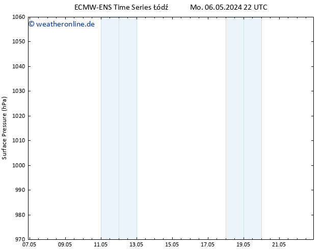 Bodendruck ALL TS Mi 22.05.2024 22 UTC