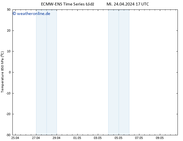 Temp. 850 hPa ALL TS Mi 24.04.2024 23 UTC
