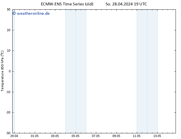 Temp. 850 hPa ALL TS Di 14.05.2024 19 UTC
