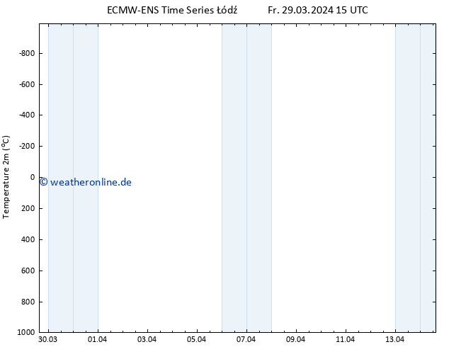 Temperaturkarte (2m) ALL TS Sa 30.03.2024 03 UTC