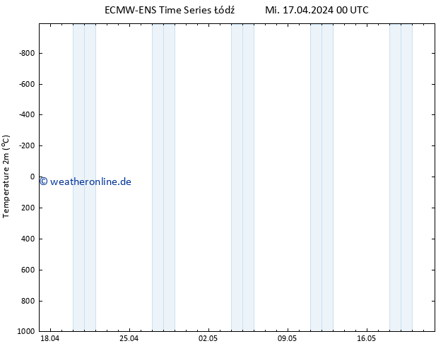 Temperaturkarte (2m) ALL TS Mi 17.04.2024 00 UTC