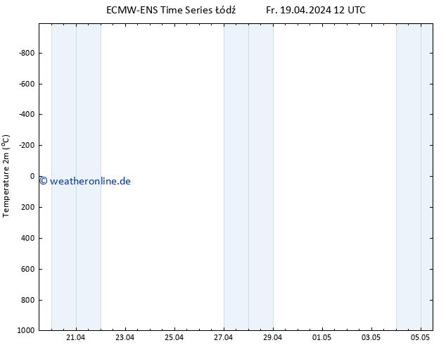 Temperaturkarte (2m) ALL TS Sa 20.04.2024 00 UTC
